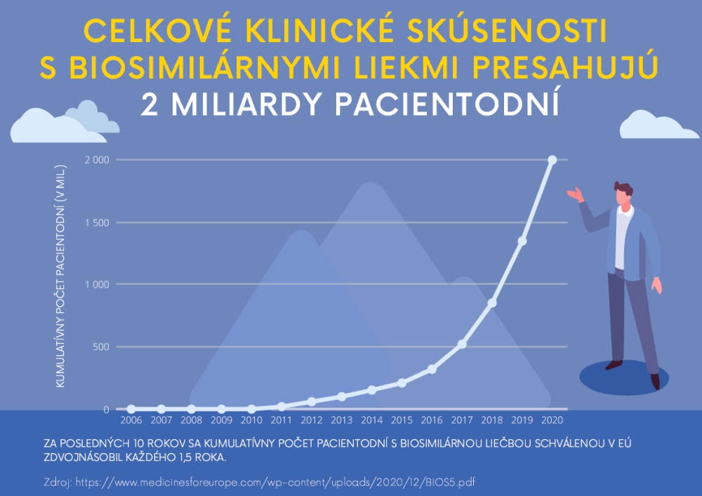 15 rokov biosilmilarnych liekov