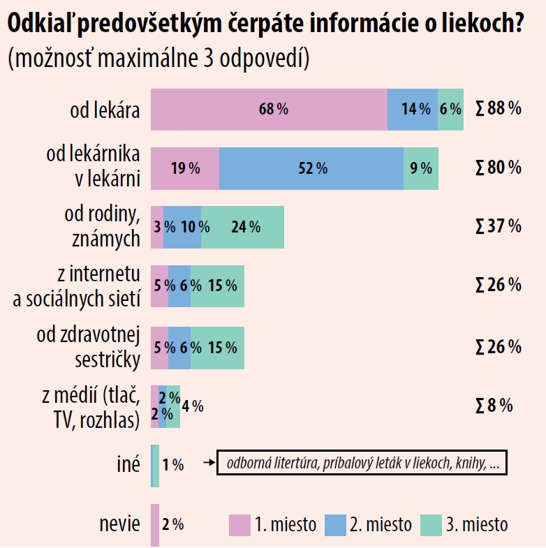 Zdroj informácií